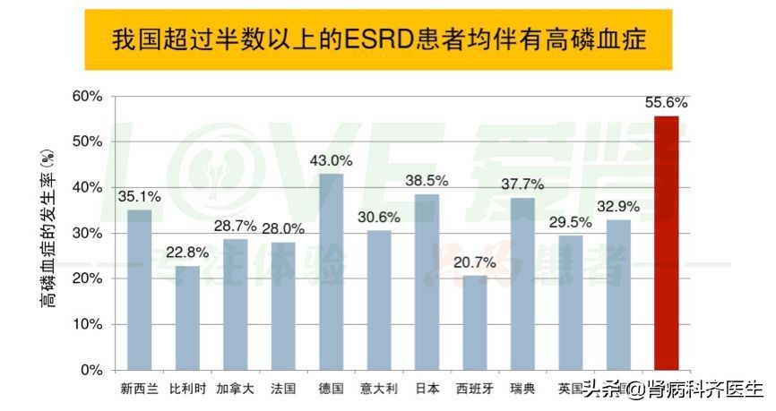 慢性肾病患者高磷血症的治疗原则,慢性肾衰高磷高钙怎么办