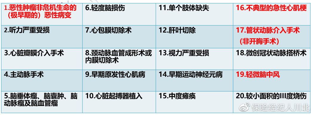 中国人保康乐臻享,中国人保悠享嘉倍重疾险