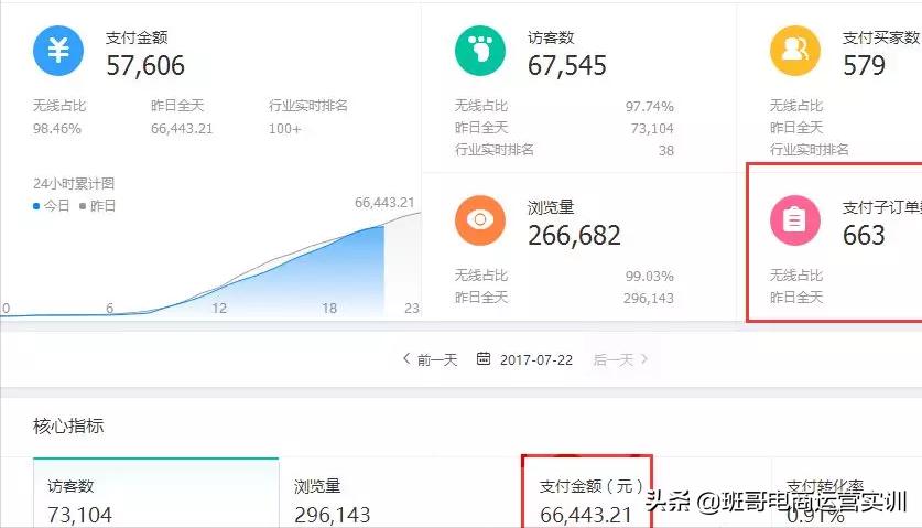 c店直通车如何推广,c店直通车最新玩法