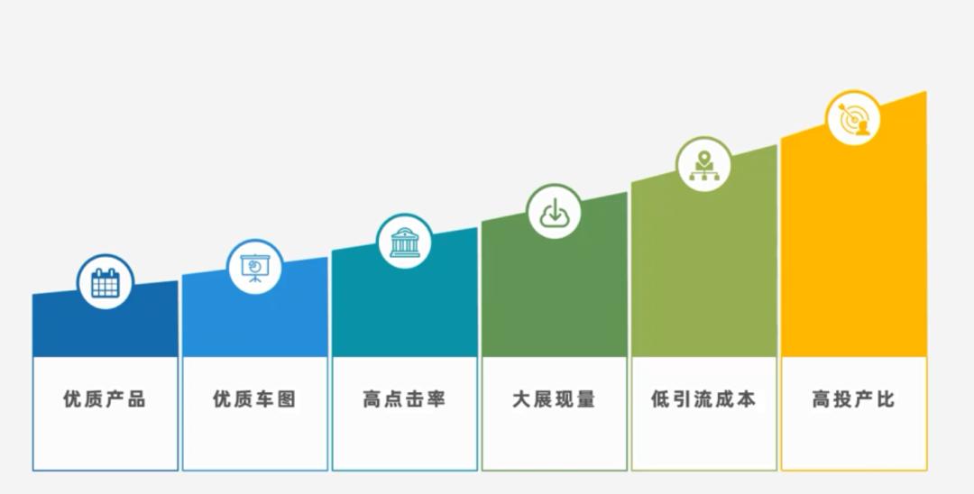 直通车打造爆款需要注意以下几点,直通车提高展现量的最佳方法