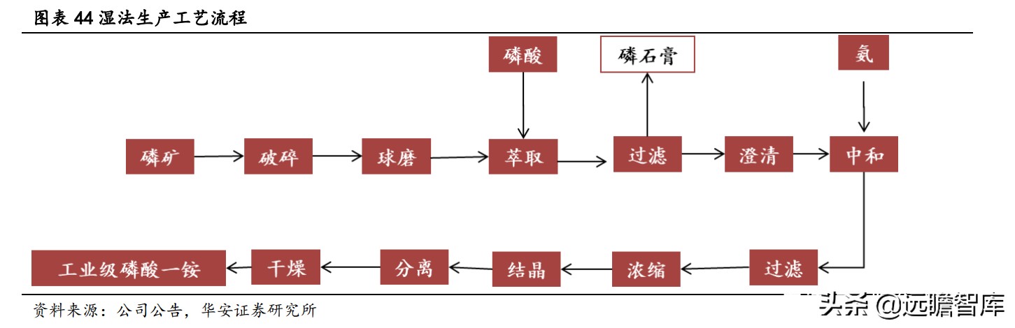 川发龙蟒锂电新能源,川发龙蟒10万吨磷酸铁锂项目落地