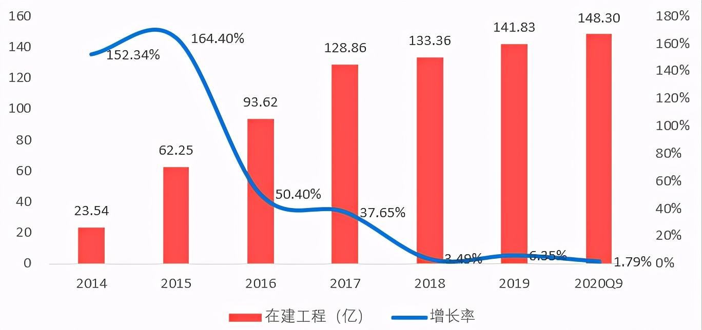 启迪环境：环保是朝阳行业，为啥股价反倒下跌80%