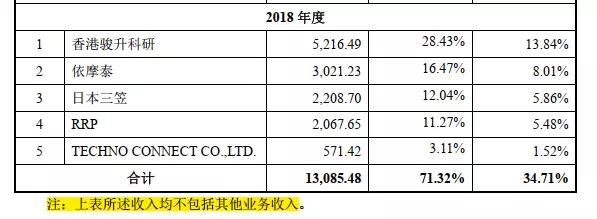 骏成科技破发,骏成科技收深交所监管函