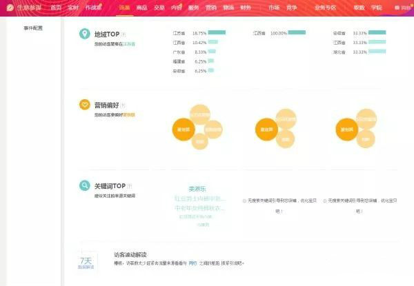 淘宝店铺怎么运营才有流量和销量,淘宝店铺引爆流量技巧有哪些方面