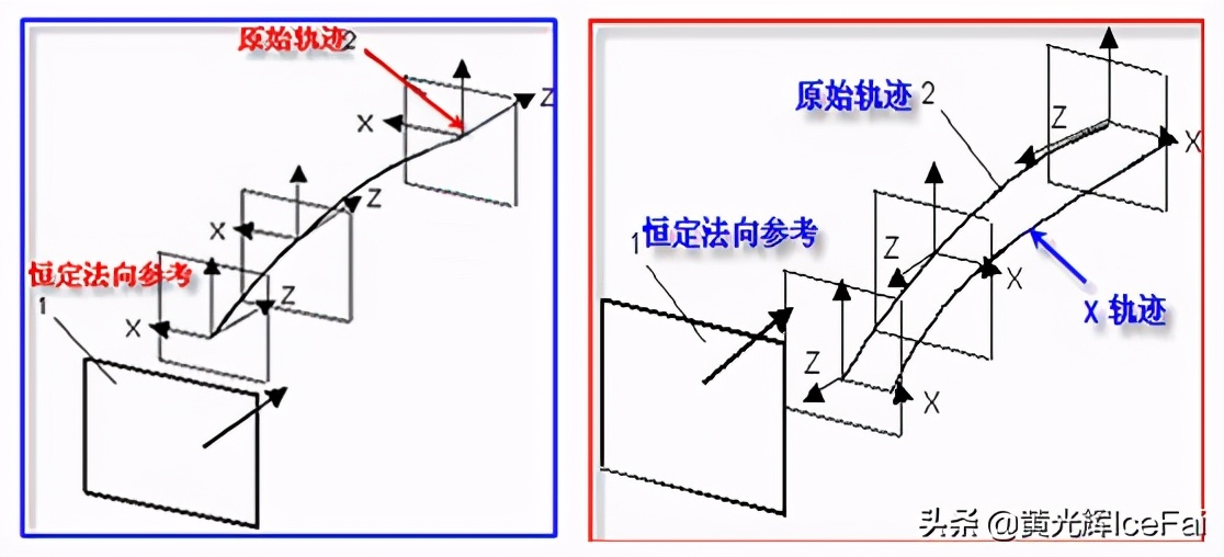 proe混合扫描详细讲解,proe可变扫描如何理解