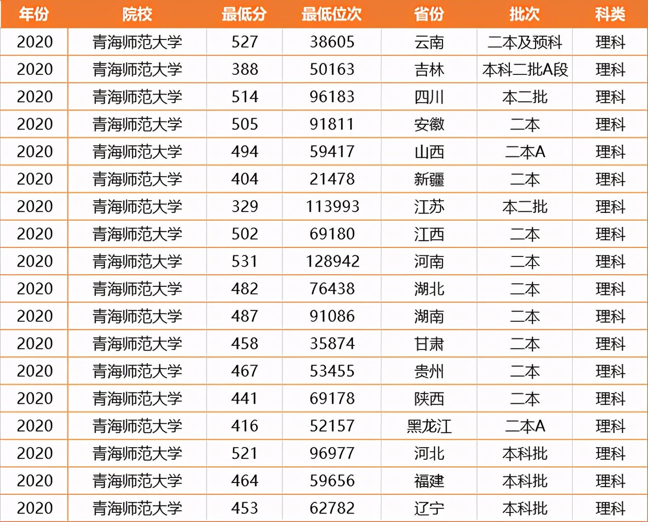 西北低分的二本大学,西北地区有什么二本大学推荐