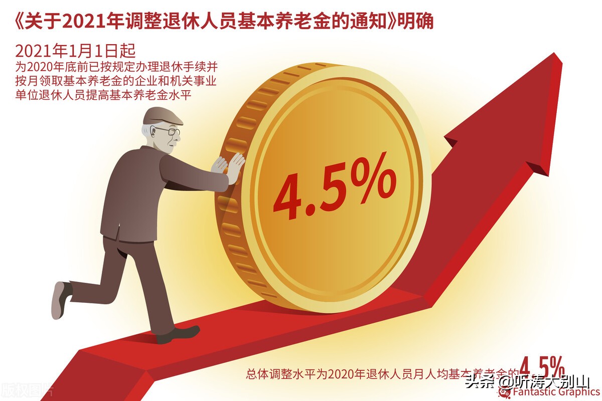 机关事业过渡性养老金计算方法,中人过渡期以后怎么计算养老金