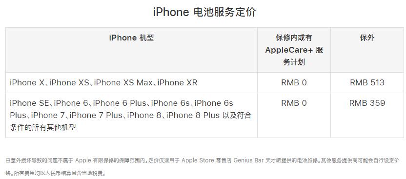 opporeno5pro更换电池多少钱,oppo手机电池最便宜多少钱