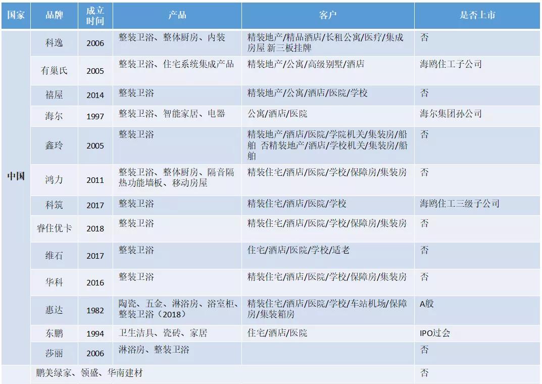 整体卫浴的市场趋势,2022年瓷砖市场规模