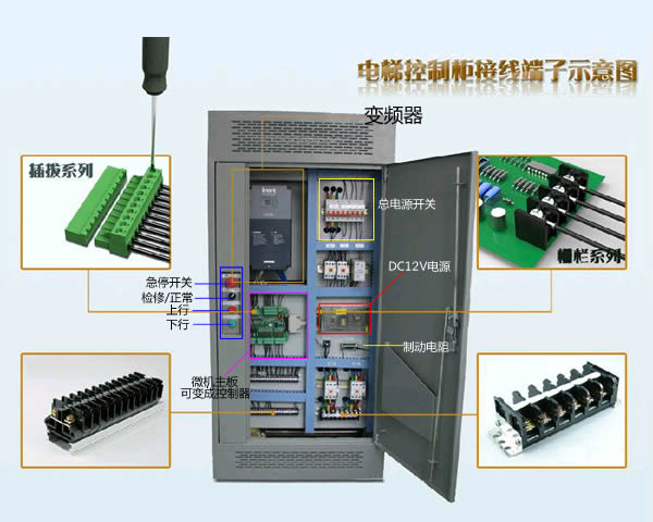 商用电梯控制柜位置要求,迅达别墅电梯控制柜安装实景图