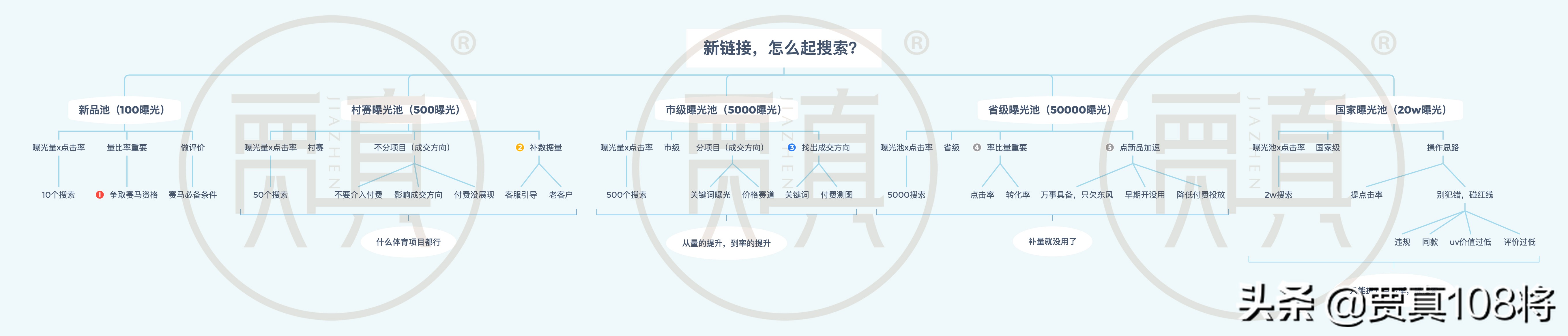 怎样把淘宝手淘搜索的流量做起来,淘宝自然搜索流量下降的原因