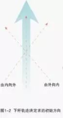 高球新手必学基本功,玩转高尔夫球