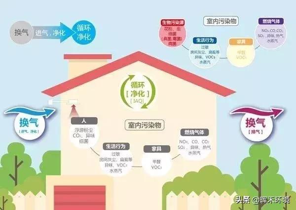 广东家庭新风系统都有哪些,新风系统在住宅家庭生活中的应用