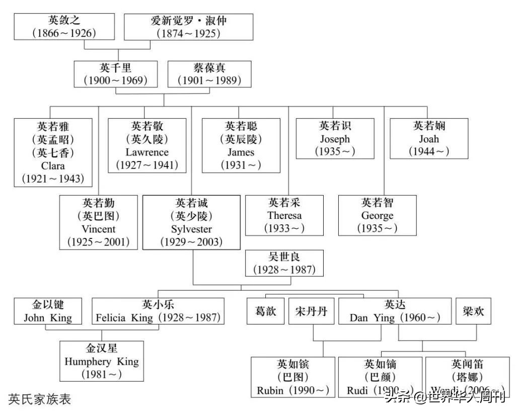 从目不识丁到博学多才,从目不识丁到学有所成