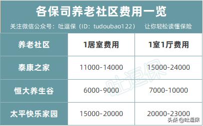看完就想立马退休的“养老社区”,究竟是有多好?