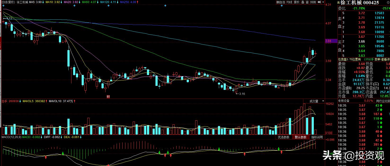 股价不足5元业绩翻了30倍的股票,股价低于5元业绩却很好的股票