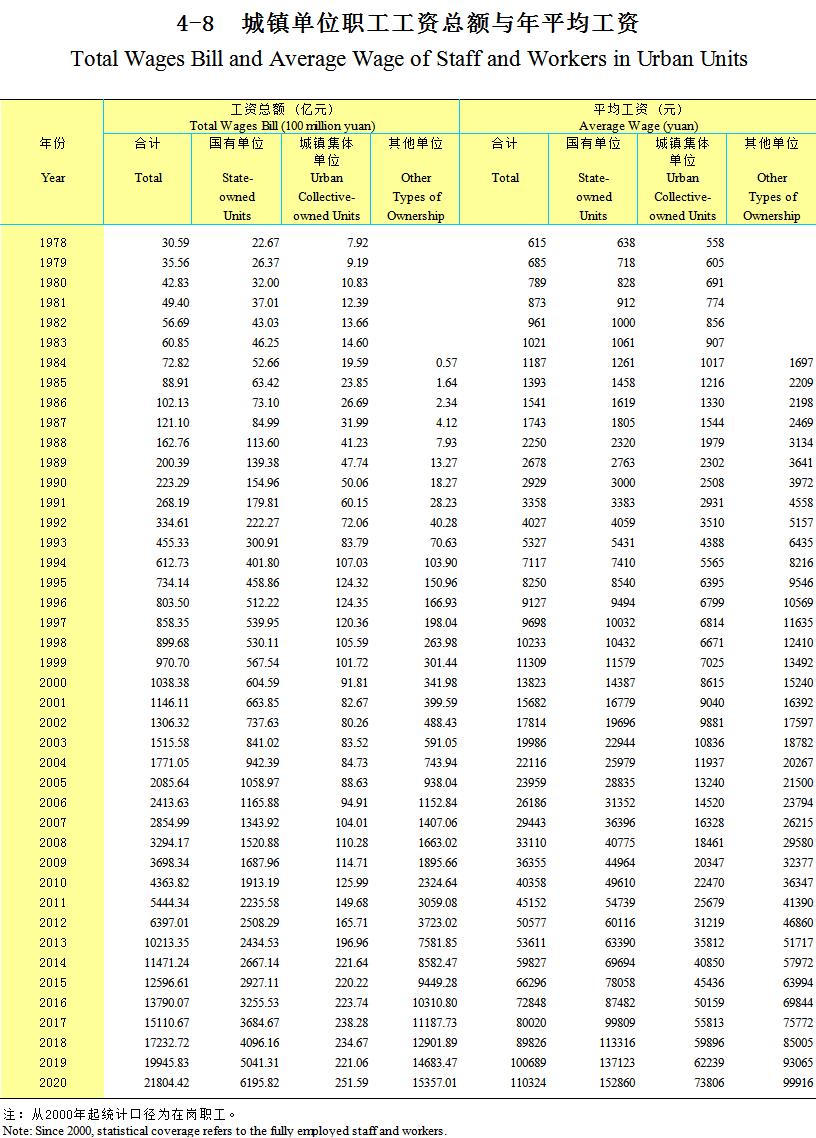 汕头统计局2023年职工平均工资,汕头市2022年在岗职工月平均工资