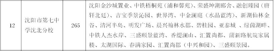 总校分校林立，应该如何选择学区房？教育质量如何？