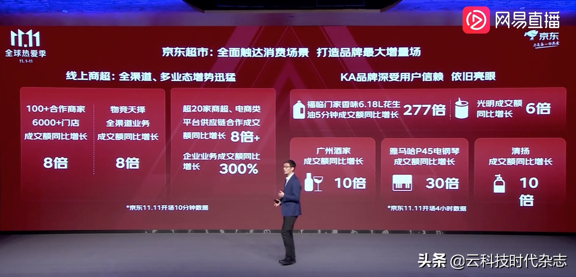 从双11脉动观察中国消费新趋势,京东消费趋势报告