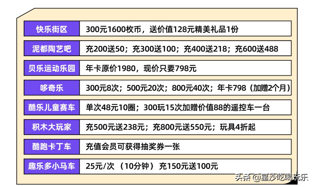 五一嗨玩中茂城,嗨玩万达广场店