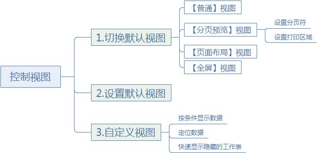 系统学习excel的操作,电脑课excel的基本操作