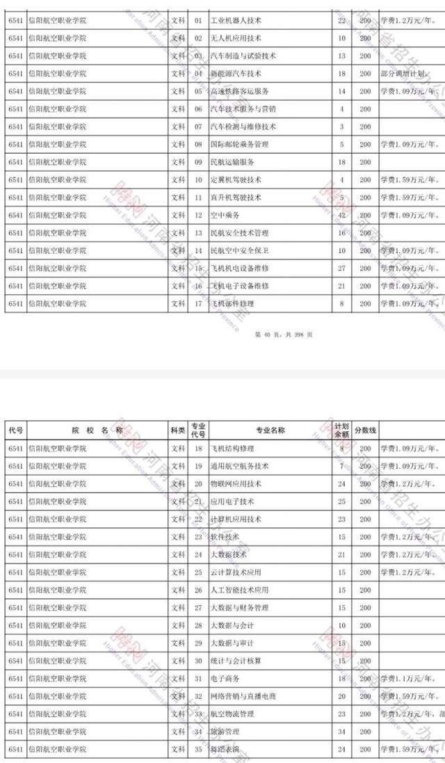 河南高职高专征集志愿名单2023,河南普通高职高专征集志愿名单