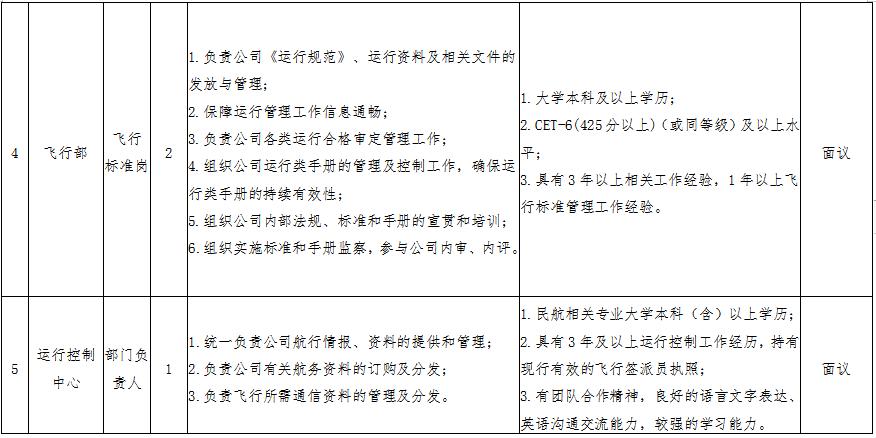 鄂尔多斯航空公司招聘,鄂尔多斯事业单位招聘33人岗位表