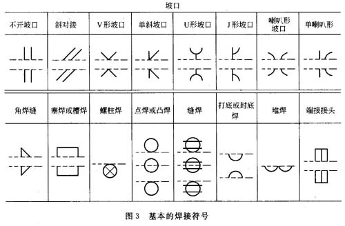 日本焊接符号标注图解示例,一级焊缝怎么标注在焊接符号里