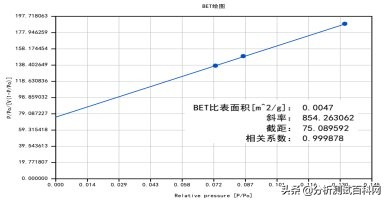 iPore新品:比表面和孔径分析极致精准不再是梦