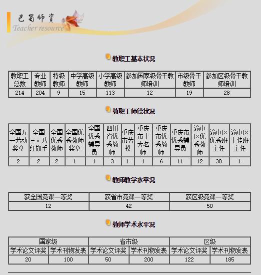 渝中区三巨头小学,重庆巴蜀小学简介