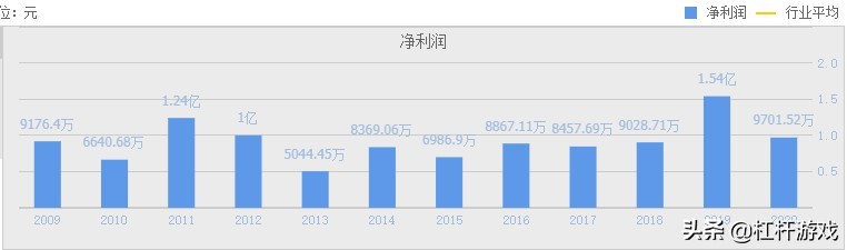 海航重组背后：方大碳素营收下滑，特钢震荡，东北制药利润极低…
