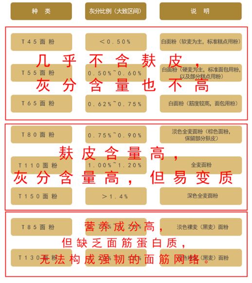 法国粉和日本粉的区别,日式强力粉与日式法式粉区别