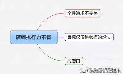 服装店长必备商品管理知识,店长怎么管理服装货品