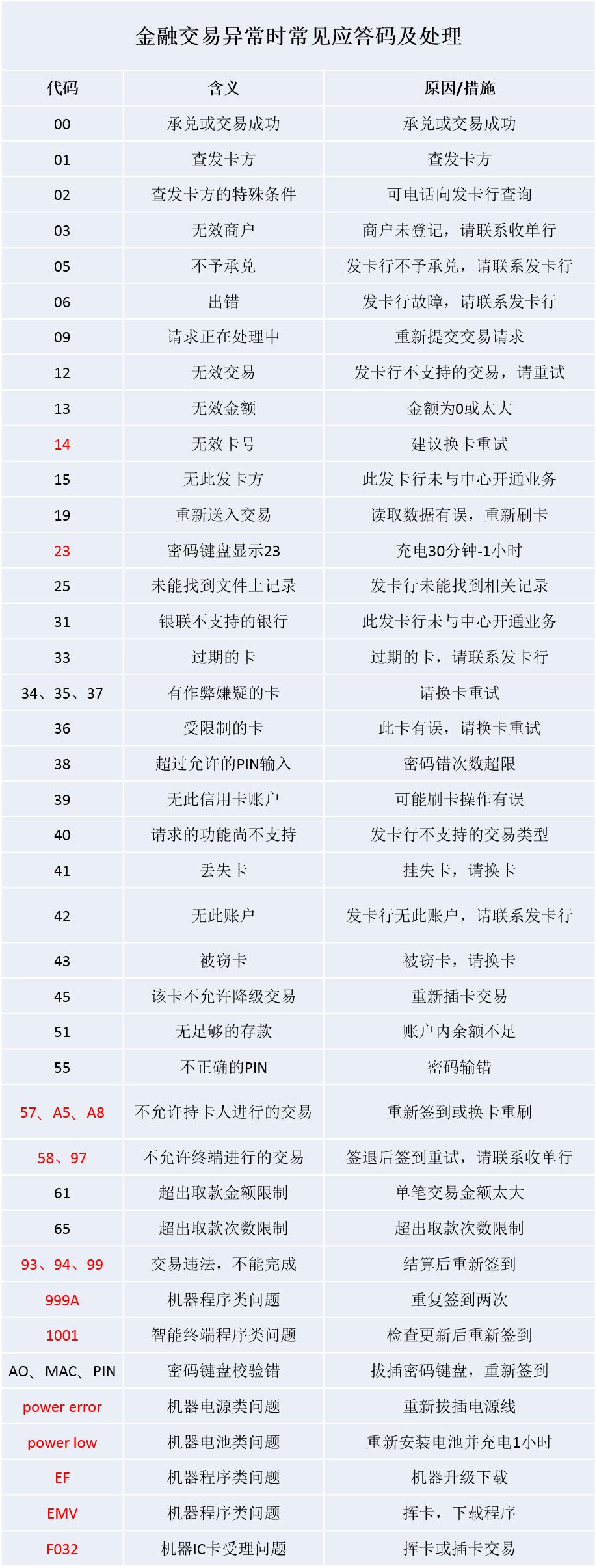 pos机故障,pos机故障情况说明模板