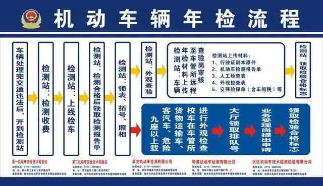 不处理违章就不给年检标志吗,六年免检车辆违章没处理能年检吗