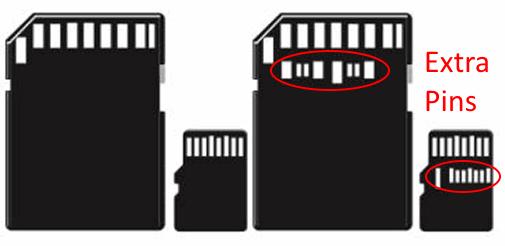 摄影基础储存卡有什么知识点,新手摄影买多大的存储卡