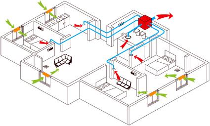 新风系统有没有智能或加热的功能,关于家用新风系统要了解些什么
