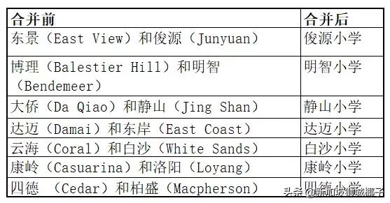 新加坡政府宣布多个新政,新加坡的新政策