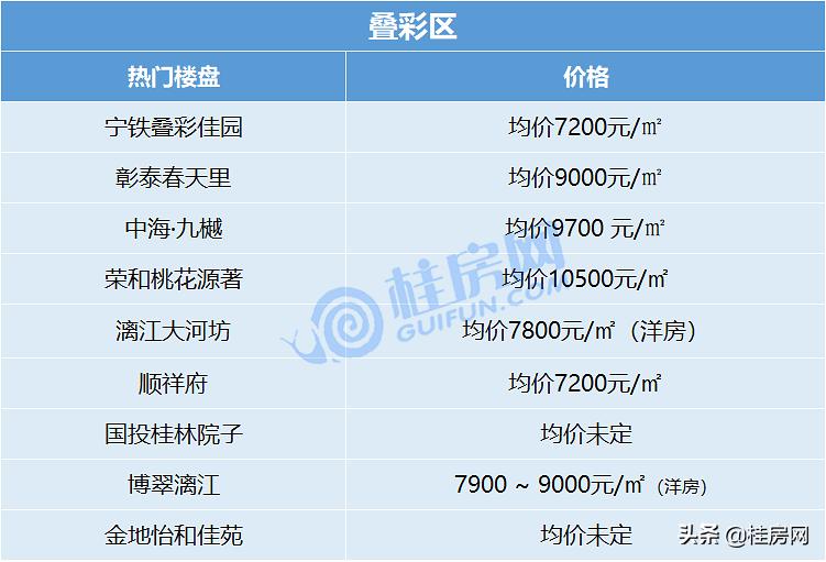 桂林近五年房价走势图,桂林房价走势近十年