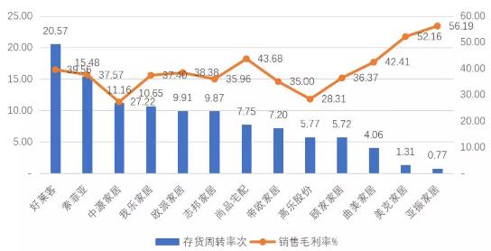 业绩年年增长,还大手笔回购,被冤杀的美克家居该逢低买入了