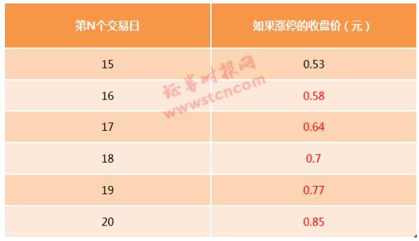股市退市与爆雷的区别,爆雷是不是就是崩盘