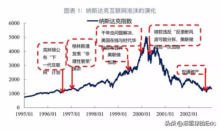 2022年最赚钱的基金投资指南,2022年最全投资基金