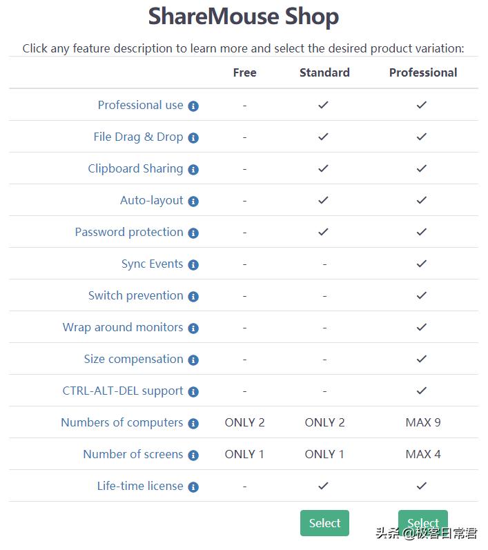一套键鼠怎么控制多台电脑,两台主机怎么共用键鼠