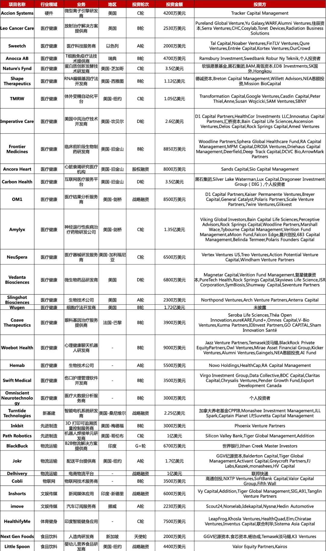 加密货币交易所融资,ftx交易平台收购合规加密交易所