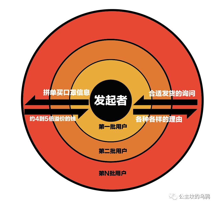 口罩资金盘骗局,口罩资金盘骗局揭秘