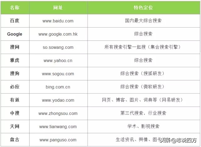信贷调查资料简介,怎么写好信贷调查报告