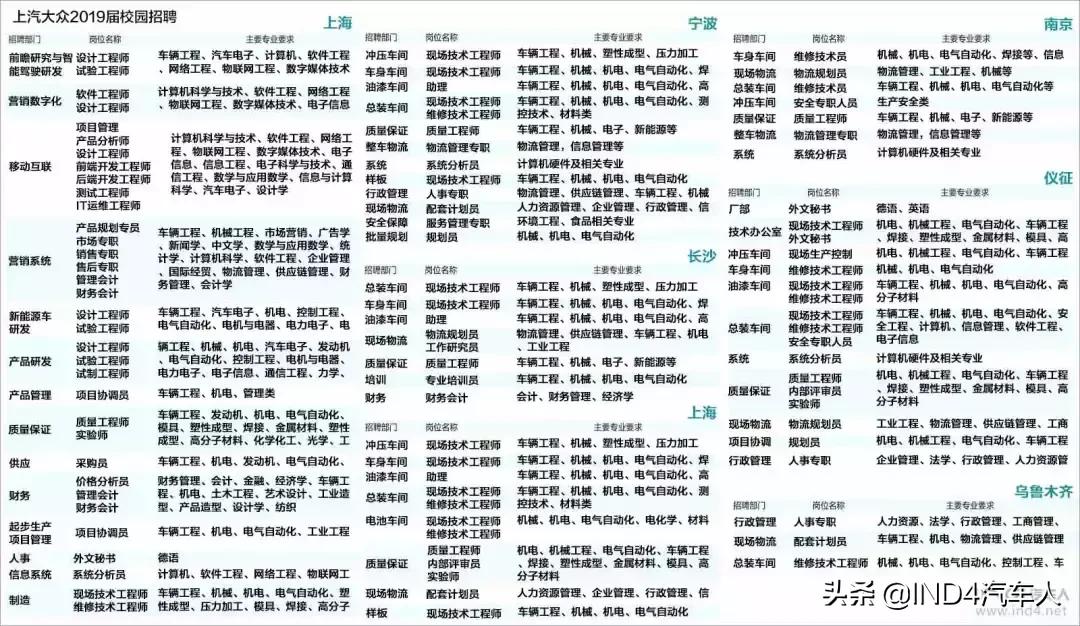 在上汽工作到底怎么样,在上汽大众工作