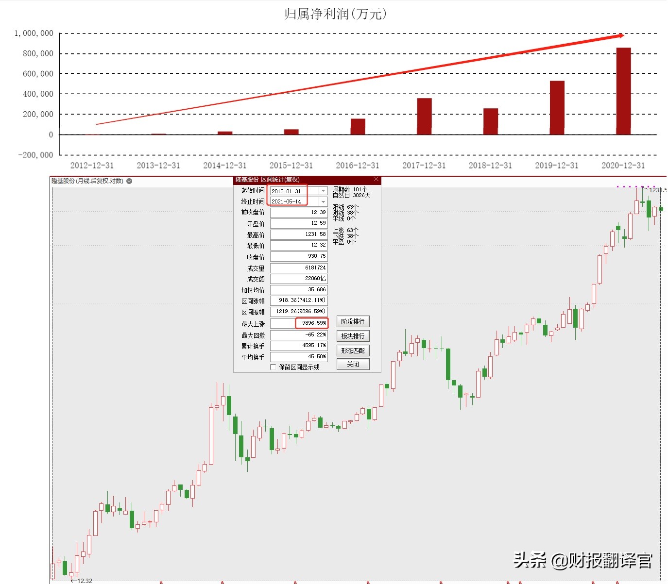 为中航工业提供设备,为阿斯麦尔提供零部件的公司