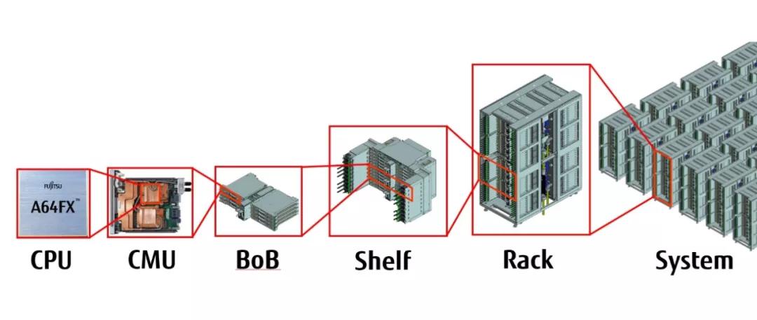 世界超算的状况和发展前景是什么,中国超算独揽排名