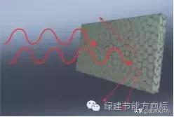 外墙外保温防水技术的详解,外墙防水保温工程有几步